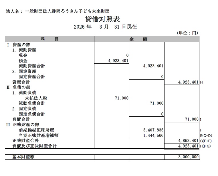 相談のフロー