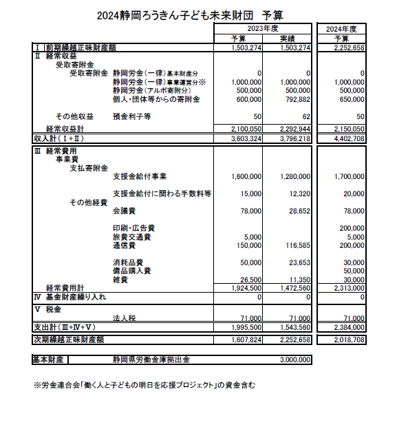 相談のフロー